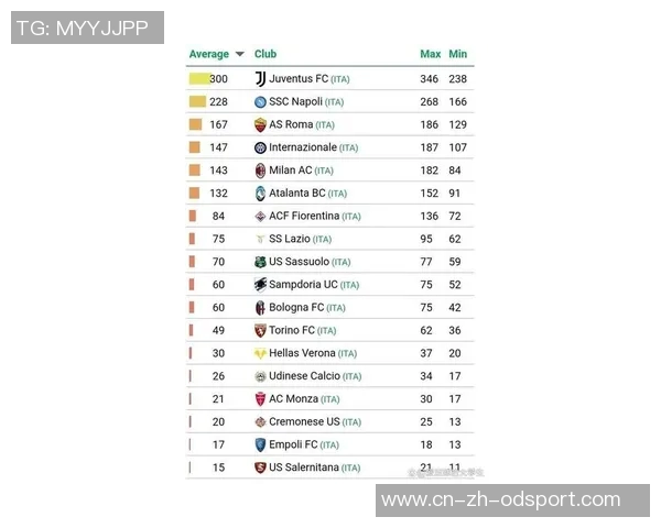 意甲身价新榜单出炉伊尔迪兹7500万居第三普利西奇6000万紧随其后