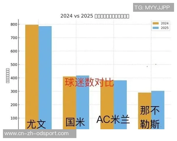 上赛季意甲本土球迷人数统计尤文独占鳌头国米米兰紧随其后