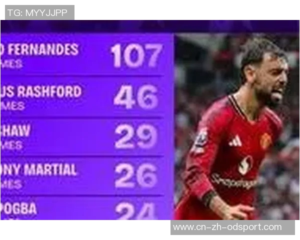 五大联赛机会创造统计B费领先丁丁紧随其后 五大联赛机会创造统计B费领先丁丁紧随其后