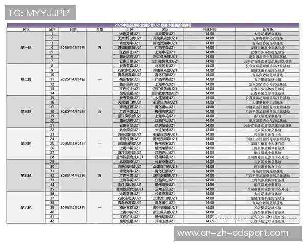 25年俱乐部层面U21球员进球榜亚马尔以32球领跑榜单
